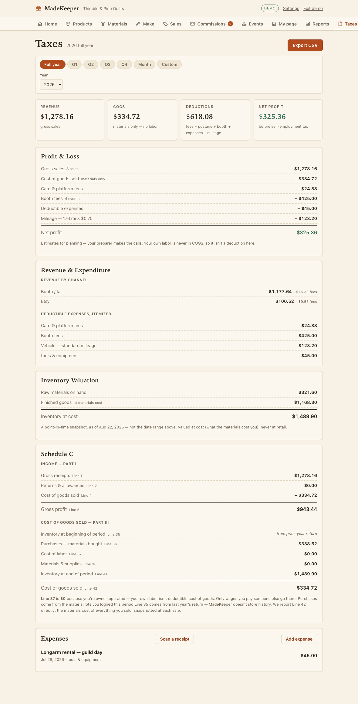MadeKeeper's full year-end tax packet: gross revenue, what the pieces cost, deductions and net profit across the top, then a Profit & Loss statement, revenue by channel, inventory valued at cost, a line-by-line Schedule C, and an itemized expenses list — all exportable as a CSV.