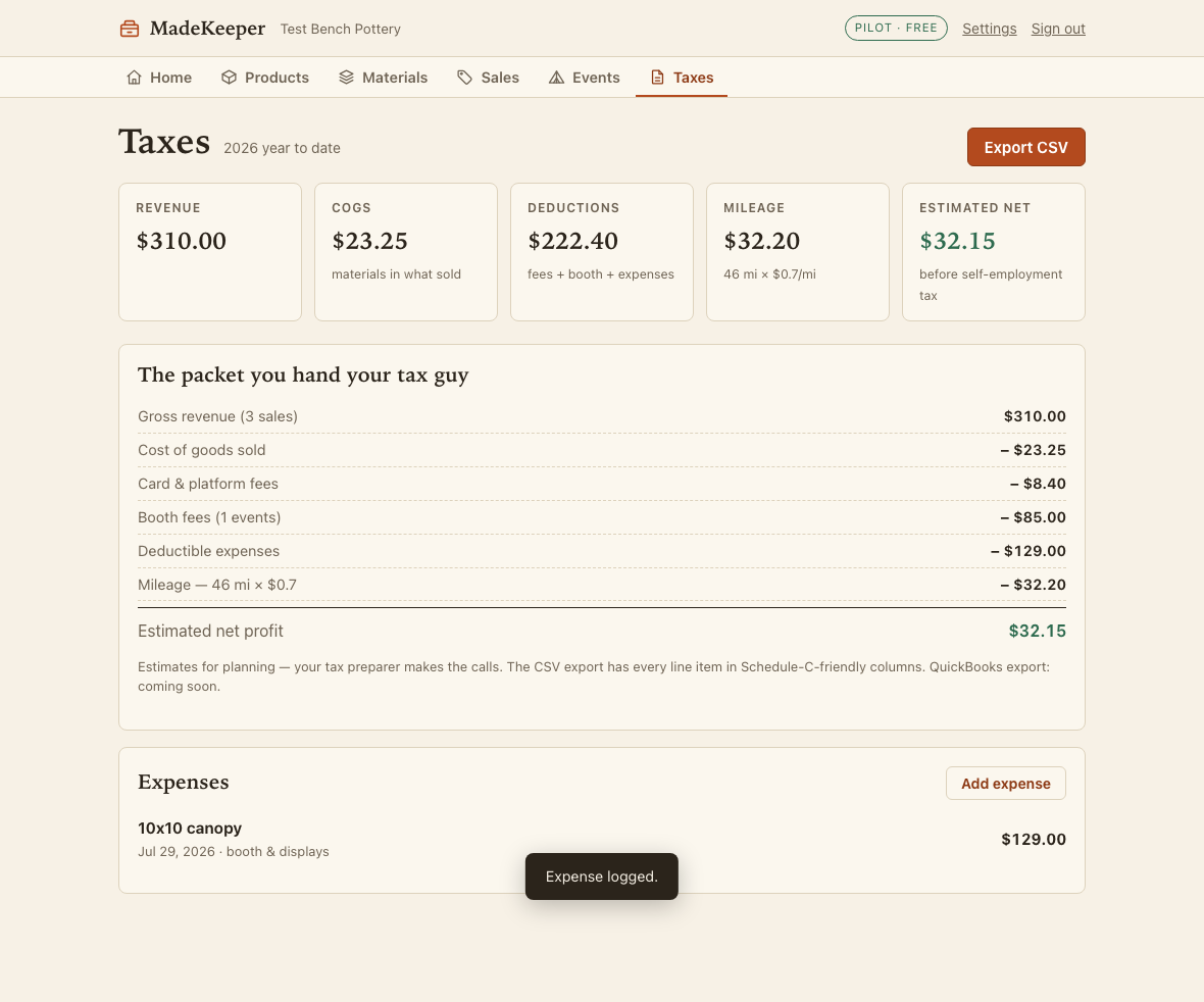 MadeKeeper year-end tax packet listing gross revenue, cost of goods, card fees, booth fees, deductible expenses, and mileage with an estimated net profit and a CSV export button.